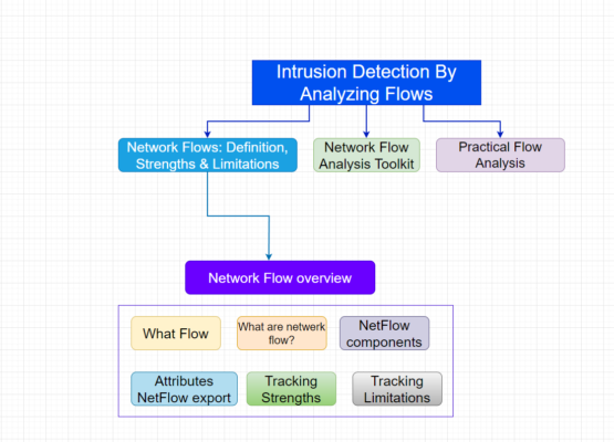 Screenshot 2024-11-05 213309