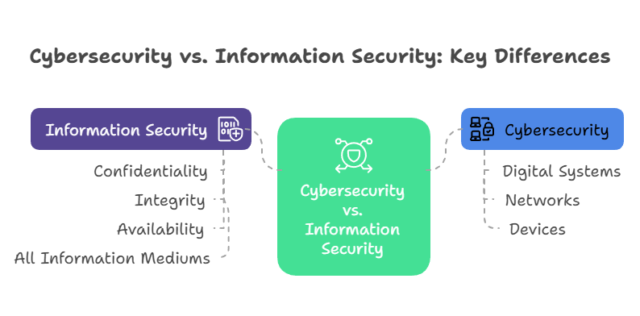 _- visual selection (6)