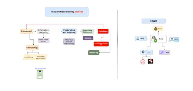 T12he penetration testing process..drawio