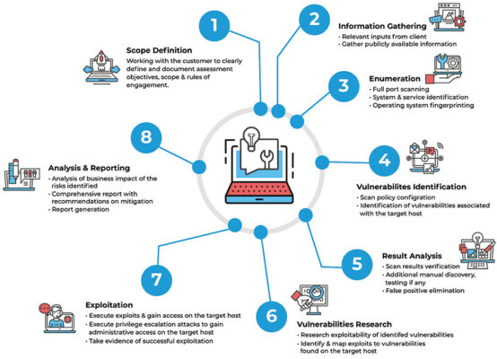 95267-Penetration-testing-framework-diagram-v2